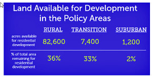 Envision_areas_acres_to_develop