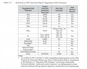 Rockwool_pollutants