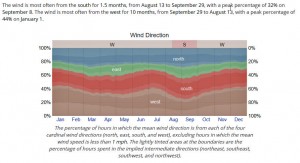 Rockwool_wind