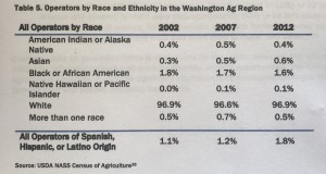 COG population