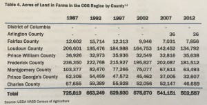 COG table